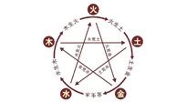 【中醫(yī)知識】神奇的五行艾灸法，是古法的精妙！